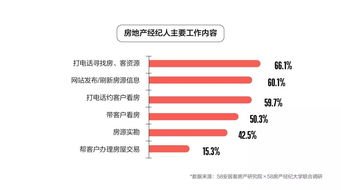 房地產經紀人生存現狀如何？這份報告給出了答案