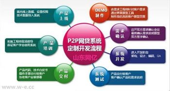 山東網(wǎng)億網(wǎng)絡(luò)科技 一站式技術(shù)解決方案，助力企業(yè)數(shù)字化轉(zhuǎn)型